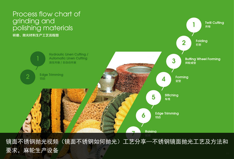 鏡面不銹鋼拋光視頻（鏡面不銹鋼如何拋光）工藝分享—不銹鋼鏡面拋光工藝及方法和要求，麻輪生產設備